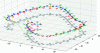 Figure 23 - Simulation of a quadrotor following the Van der Pol cycle