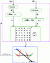 Figure 30 - Hexarotor controller