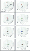 Figure 31 - Landing on a mobile platform