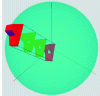 Figure 5 - The total number of poses corresponds to SO(3)