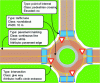 Figure 3 - Principle of data representation on a high-definition navigation map. Each traffic lane (in pink) has its own geometry and set of attributes. Road markings (yellow), points of interest such as crosswalks (blue) and intersections can be finely described.