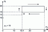 Figure 30 - Example of assembly mode change trajectory of parallel robot 3–RPR in joint space for ρ1 = 15