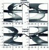 Figure 32 - Assembly mode change paths in the workspace for the 3–RPR robot (projections on ...