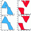 Figure 41 - RPR parallel robot uniqueness domains–2RPR