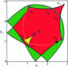 Figure 46 - Articular space of the spherical parallel robot 2–UPS–U with green regions with two assembly modes, red with four and yellow with six, the position of the cusps points and the image of the regular workspace boundary.