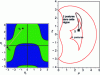 Figure 5 - 3R cuspid robot: the two aspects of the articular domain (left, units in radians) and generatrix section of the workspace (right). A non-singular posture change trajectory is shown.