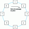 Figure 7 - Example of a token loop