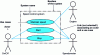 Figure 1 - Use case diagram notation elements
