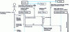 Figure 12 - Example of notations in a sequence diagram