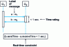 Figure 15 - Time specification in a sequence diagram