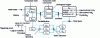 Figure 8 - Elements of UML transition-state machine notation