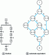 Figure 11 - Parallelism