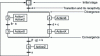 Figure 14 - Grafcet representation