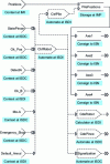 Figure 18 - MSMC language: influence diagram for a robot controller