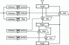 Figure 22 - CtrlPile function graph