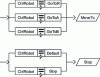 Figure 23 - CdeRobot function graph