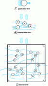 Figure 7 - Top-down approach