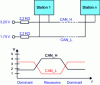 Figure 10 - Signals ISO 11519-2Low speed