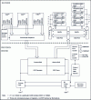 Figure 18 - dsPIC30F4013 CAN module block diagram