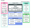 Figure 25 - Block diagram of RH850 family microcontrollers