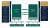 Figure 27 - SAM family microcontroller block diagram