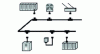 Figure 35 - CAN bus-based industrial system