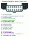 Figure 37 - Standard OBD-2 connector defined by SAE J1962 generally located between steering wheel and pedals