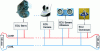 Figure 38 - CAN bus architecture for mobile robots