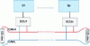 Figure 44 - Schematic diagram for storage