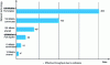 Figure 10 - Bandwidth difference between 10 Mbit/s shared Ethernet and 100 Mbit/s switched Fast Ethernet