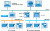 Figure 14 - Integration of PROFIBUS and other fieldbus systems