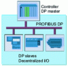 Figure 16 - How to integrate a field network application