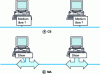 Figure 2 - Ethernet CSMA principle