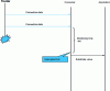 Figure 23 - Cyclic data transfer via the real-time channel