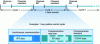 Figure 26 - Ethernet line time division in IRT channels and standard with IRT ASICs