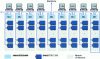 Figure 28 - Complete Ethernet architecture of a production machine, including brushless motor drives, where PROFINET allows axes to be synchronized using IRT technology