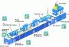 Figure 31 - Volkswagen paint drying oven