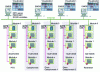 Figure 32 - Volkswagen paint shop architecture