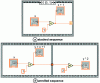 Figure 10 - Two different "sequence" structures