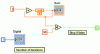 Figure 12 - Example of the "As long as" iterative structure