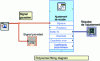 Figure 17 - Example of a virtual instrument: diagram