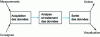 Figure 2 - Key features of control software