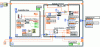 Figure 20 - Control-command diagram  (True)