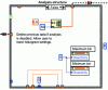 Figure 21 - Control-command diagram  (False)