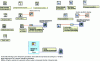 Figure 29 - Signal generation