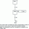 Figure 4 - GRAFCET program extract