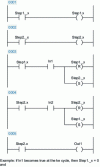 Figure 5 - Conversion of the GRAFCET program extract from figure  into Ladder script