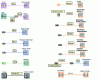 Figure 8 - Different types of G language structures