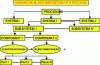 Figure 6 - Multi-level hierarchical decomposition