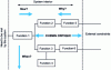 Figure 2 - FAST function diagram